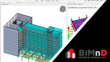 Impacto tecnología en construcciones