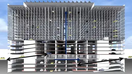 el Parking Robotizado más grande del mundo img